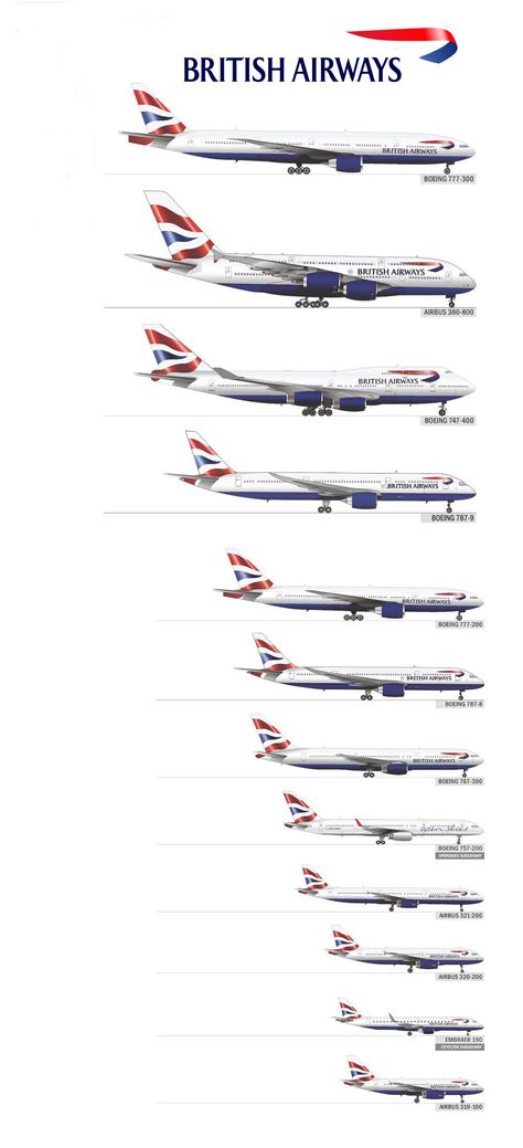 British airways fleet British Airways Plane, British Airways 747, British Airline, Commercial Plane, Boeing Aircraft, Passenger Aircraft, Air Fighter, Boeing 787, Commercial Aircraft