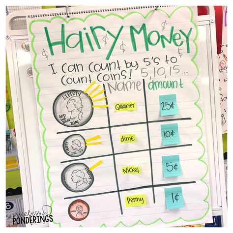 “Hairy money anyone?! These kids and counting!! They sure can spend it!”   💰 💵 💴 #teachersfollowteachers #teachersofinstagram #money #hairymoney #cashmoney #anchorcharts #spanchorcharts Money Anchor Chart, Money Kindergarten, Anchor Charts First Grade, Sarah Price, Kindergarten Anchor Charts, Money Math, Math Charts, Money Worksheets, Classroom Anchor Charts