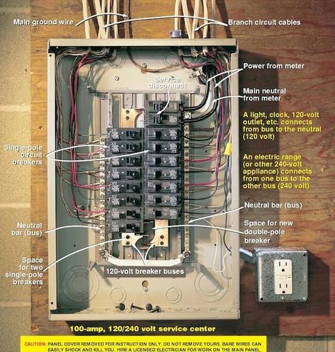 Electrical Panels 101 Electrical Panel Wiring, Circuit Breaker Panel, Electrical Breakers, Breaker Panel, Home Electrical Wiring, Breaker Box, House Wiring, Astuces Diy, Electrical Panel