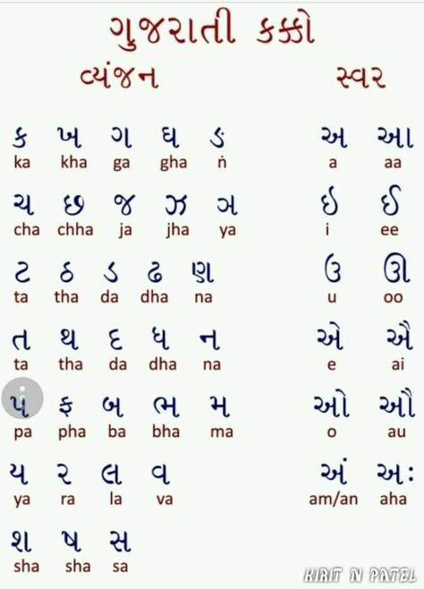 Gujrati Alphabet Chart, Gujarati Alphabet Worksheet, Gujarati Worksheet For Class 1, Gujrati Barakhadi, Gujrati Language, Gujarati Alphabet, Cursive Writing Practice Sheets, Worksheets For Class 1, Learn Korean Alphabet