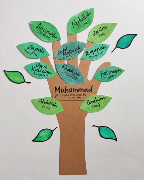 FAMILY TREE OF PROPHET MUHAMMAD (SAW) 🌳 Here's a simplified version of the family of Prophet Muhammad (saw), his parents, first wife… | Instagram Family Tree Of Prophet Muhammad, Prophet Art, Family Tree Activity, Preschool Family Theme, Muslim Kids Crafts, Family Tree For Kids, Islamic Crafts, Family Tree Craft, Islamic Activities