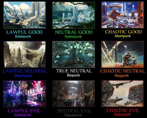 Punk Genres, Alignment Chart, Victorian Greenhouses, Arte Punk, Diesel Punk, Fantasy City, Fantasy Places, Futuristic City, Fantasy Art Landscapes