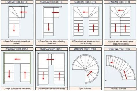 Some exclusive Staircase Designs and their benefits U Shaped Stairs, سلالم حلزونية, L Shaped Stairs, U Shaped Staircase, Staircase Layout, Stair Plan, Types Of Stairs, Circular Stairs, Staircase Designs