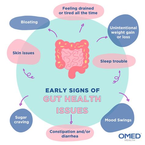 What are the signs of an unhealthy gut? Some maybe more obviously linked than others, such as bloating, constipation and diarrhea. However, gut health concerns can also be linked to skin complaints, bad sleep and mood swings. #guthealth #ibsawarenessmonth Fructose Intolerance, Vegan Probiotics, Small Intestine Bacterial Overgrowth, Newborn Feeding, Health Signs, Skin Natural Remedies, Feeling Drained, Gut Microbiome, Relaxation Techniques