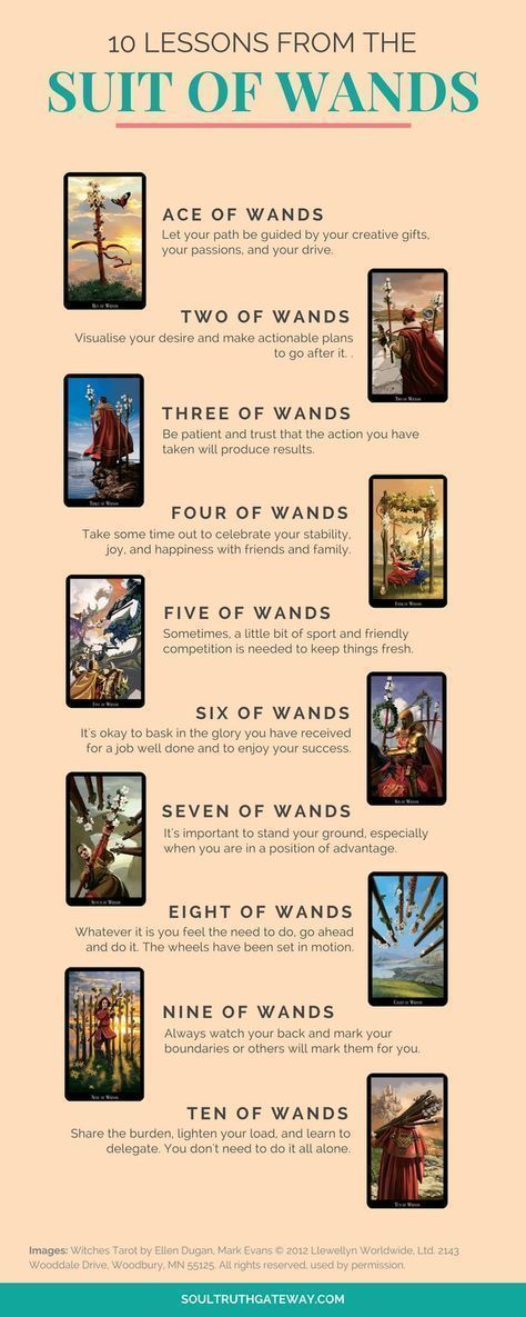 Learn the tarot card meanings and read a fictional narrative of your journey through the minor arcana! Explore the fiery suit of wands and enroll in a FREE intuitive tarot course! Suit Of Wands Tarot, Tarot Cheat Sheet, Tarot Minor Arcana, Suit Of Wands, Tarot Wands, Kartu Tarot, Wands Tarot, Tarot Cards For Beginners, Arcana Tarot