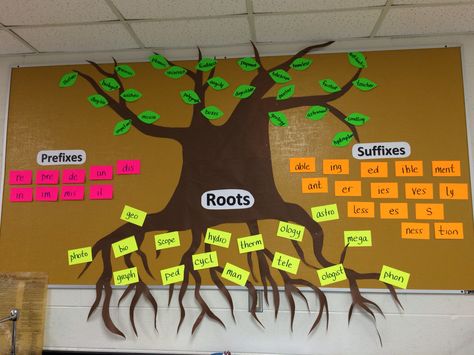 This board helps my students remember some of the word parts we have highlighted throughout the year. Greek and Latin word parts are the toughest (we put those in the root section), but once they master them, they can continuously add examples (leaves) throughout the year seeing their vocabulary and the tree get thicker and thicker! Bored Teachers, Classroom Idea, Teaching Vocabulary, 4th Grade Ela, Prefixes And Suffixes, Latin Word, Learning Support, 4th Grade Reading, Teaching Ela