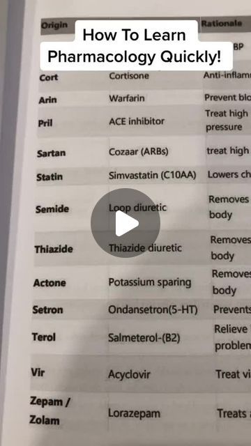 Choosing Nursing on Instagram: "Comment "BOOK" to order your copy of our 70 Diseases & Conditions book! #nclex #nursingschool #nursesofinstagram #nclexprep #medicalschool #pharmacology" Nursing Pharmacology Study Guides, Nclex Pharmacology Study Guides, Pharmacology Nursing Study Notes, Np Advanced Pharmacology, Pharmacology Mnemonics Nsaids, Pharmacology Nursing Study, Pharmacology Mnemonics, Digoxin Nursing Mnemonics, Nclex Prep