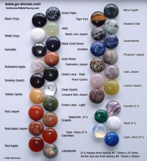 Stone Tumbler, Gemstones Chart, Frosé, Yellow Calcite, Crystal Therapy, Crystal Healing Stones, Colored Stones, Crystal Meanings, Rocks And Gems