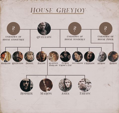 House Greyjoy by northernshe-wolf @ Tumblr Tumblr, Got Family Tree, Game Of Thrones Names, Tully House, Game Of Thrones Illustrations, Game Of Thrones Sigils, House Arryn, House Tully, Lannister House