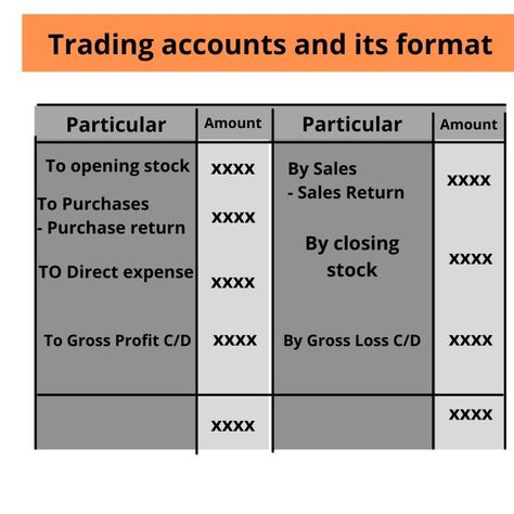 What is trading Accounts in Accounting and its Format Trial Balance, Cost Of Production, Income Statement, Balance Sheet, Journal Entries, Previous Year, A R, Accounting, Writing