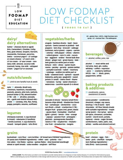 LOW AND HIGH FODMAP DIET CHECKLISTS — Kate Scarlata RDN Low Fodmap Food List, Kate Scarlata, Fodmap Food List, Corn Vegetable, Fodmap Meal Plan, Low Fodmap Diet Recipes, Ibs Diet, Fodmap Diet Recipes, Food Map