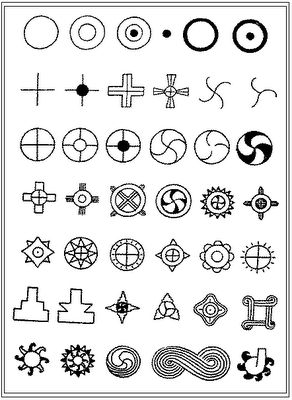 Comanche tribe symbols Muscogee Creek, Indian Symbols, Native Tattoos, Alphabet Symbols, Native American Symbols, American Symbols, Dream Symbols, Native American Design, Symbols And Meanings