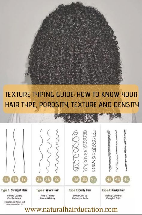 4c Low Porosity Hair Care, Hair Type Chart, Low Porosity Hair Care, Hair Chart, Low Porosity Hair, Curl Types, Natural Hair Care Routine, High Porosity Hair, Low Porosity