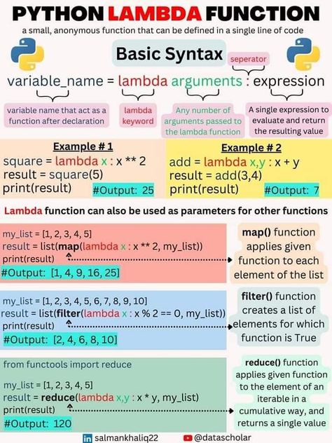 python programming for beginners free Python Programming For Beginners, Python Cheat Sheet, Cybersecurity Infographic, Programming For Beginners, Computer Programming Languages, Basic Computer Programming, Coding Lessons, Computer Science Programming, Data Science Learning