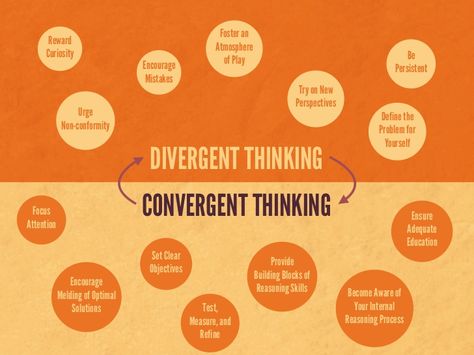 divergent thinking < > convergent thinking Convergent Thinking, Convergent And Divergent Thinking, Scientific Process, Logic And Critical Thinking, Theory Of Change, Divergent Thinking, Thinking Strategies, Habits Of Mind, Higher Order Thinking