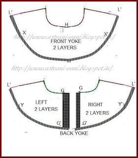 Vani's blog 1 : Preparing draft of A line frock with round yoke -variation 4 Couture, Frock Ideas, Baby Dress Pattern Free, Crochet Frock, Toddler Dress Patterns, Baby Clothes Patterns Sewing, Sewing Seams, Girls Clothes Patterns