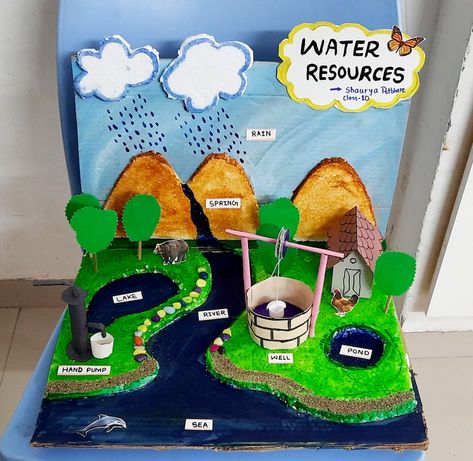 Model For School Project, School Project Ideas, Sources Of Water, Science Exhibition Projects, School Science Projects, مشروعات العلوم, School Kids Crafts, Water Model, Science Crafts