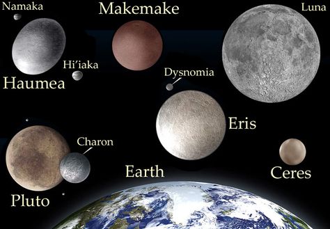 Sol System, Kuiper Belt, Planets And Moons, Earth And Space Science, The Solar System, Earth From Space, Our Solar System, Space Science, Interstellar