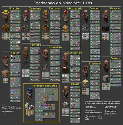 Aldeano - El oficial Minecraft Wiki Minecraft 1.20 Armor Trims, Minecraft Medieval Enchanting Tower, Minecraft Doorframe Ideas, Minecraft Workbench Ideas, Ore Levels Minecraft, Minecraft God Armour, Trail Ruins Minecraft, Minecraft Ore Levels Chart 1.19, Minecraft Sorting System