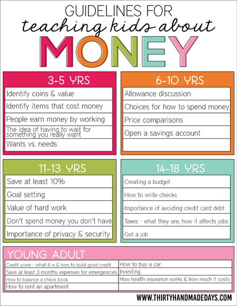 Teaching kids about money - guidelines for teaching kids about money to be successful www.thirtyhandmadedays.com Uppfostra Barn, Chore Charts, Education Positive, Kids Money, Smart Parenting, Parenting 101, Homeschool Organization, Chores For Kids, Parenting Skills