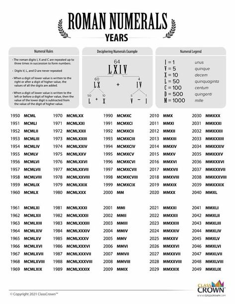 Roman Numerals Chart, Years In Roman Numerals, Product Posters, Maybe Someday, Roman Numeral, Roman Numerals, Never Give Up, Free Printable, Free Printables