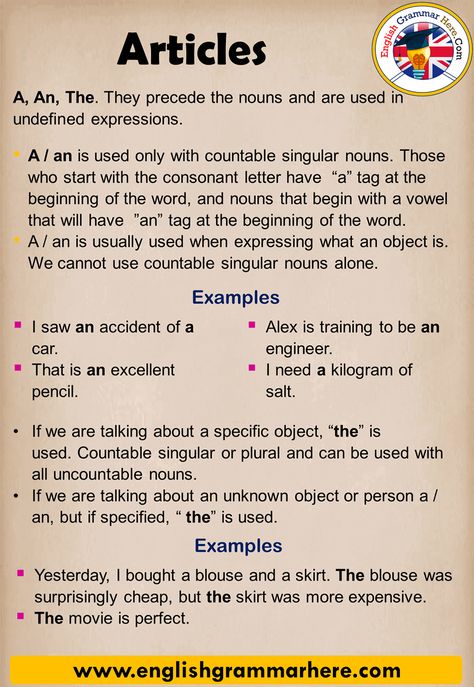 Articles, Detailed Expression and Example Sentences A, An, The. They precede the nouns and are used in undefined expressions. Table Article Grammar, Articles In English, Singular Nouns, English Grammar Rules, English Articles, Teaching English Grammar, English Grammar Worksheets, English Learning Spoken, English Vocab