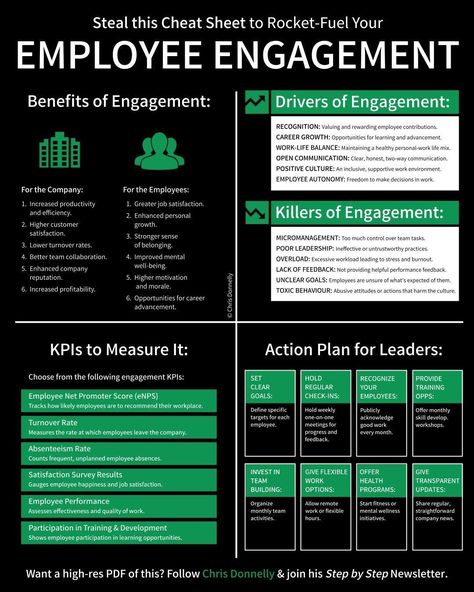 David Sym-Smith on LinkedIn: #employeeengagement #employeedevelopment #engagementmatters Leadership Workshop, 2025 Goals, Good Leadership Skills, Business Hacks, Employee Experience, Mindset Growth, Leadership Management, Effective Leadership, Continuous Improvement