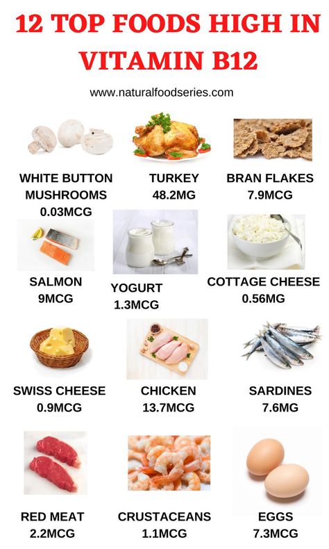 Fat Burning Foods, Vitamin B12 Foods, B12 Rich Foods, B12 Foods, Bran Flakes, Vitamin A Foods, Button Mushrooms, Cheese Chicken, Vitamin B12