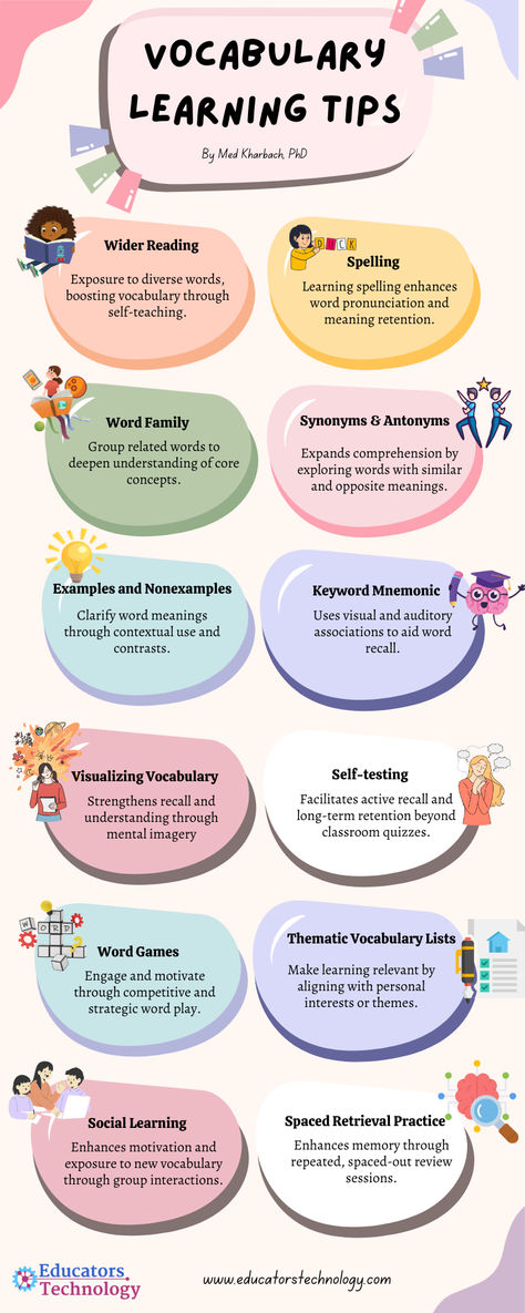 🚀 Check out our latest blog post for 15 research-based tips for learning and remembering vocabulary. From the magic of wider reading to the fun of word games, discover strategies that blend science with experience. Perfect for educators, students, and language enthusiasts alike! 📚✨  #VocabularyBuilding #LanguageLearning #EduTips #educatorstechnology New Words In English, Technology Vocabulary, Vocabulary Strategies, New Vocabulary, Study Strategies, Science Vocabulary, New Vocabulary Words, Study Tips For Students, Teaching Vocabulary