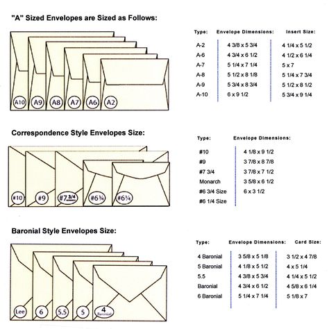 envelope size chart Standard Wedding Invitation Size, Envelope Size Chart, Wedding Invitation Envelope, Free Wedding Invitations, Thank You Card Size, Card Making Templates, Wedding Invitation Size, Invitation Envelope, Card Making Tips