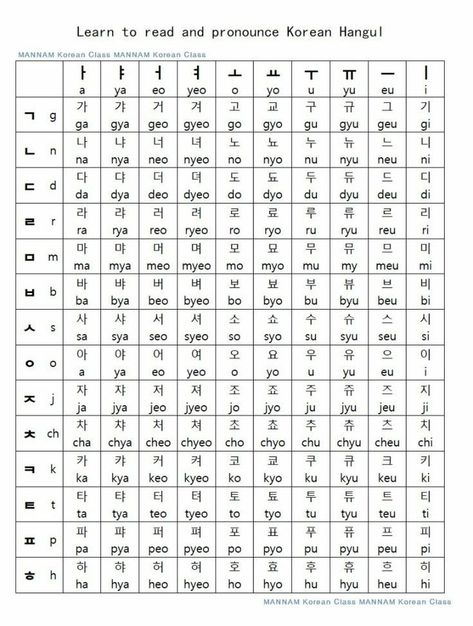 Korean Language Alphabet, Learn Basic Korean, Korean Letters, Learn Korean Alphabet, Language Tips, Korean Learning, Easy Korean Words, Learn Hangul, Learn Korea