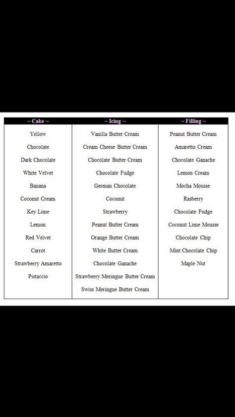 Cake Flavour Combinations, Best Cake Flavours, Baking Studio, Flavour Combinations, Flavor Combos, Wheel Cake, Chocolate Cream Cheese, Cake Making, Chocolate Butter