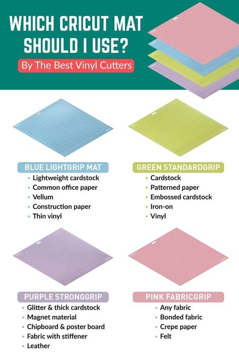 Wondering which type of Cricut Mat you should use for what? We have a fabulous guide to help you, but why not grab our Cricut mats infographic, print it out and pop it up somewhere visible :) #cricut #cricutexplore #cricutmaker #cricutsupplies Cricut Air 2, Cricut Explore Air Projects, Cricut Help, How To Use Cricut, Cricut Mat, Cricut Supplies, Idee Cricut, Cricut Explore Projects, Cricut Expression