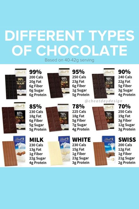 Low Calorie Chocolate Bars, Chocolate Infographic, Baking Knowledge, Dark Chocolate Brands, Best Dark Chocolate, Chocolate Names, Low Calorie Chocolate, Dark Chocolate Benefits, Calorie Chart