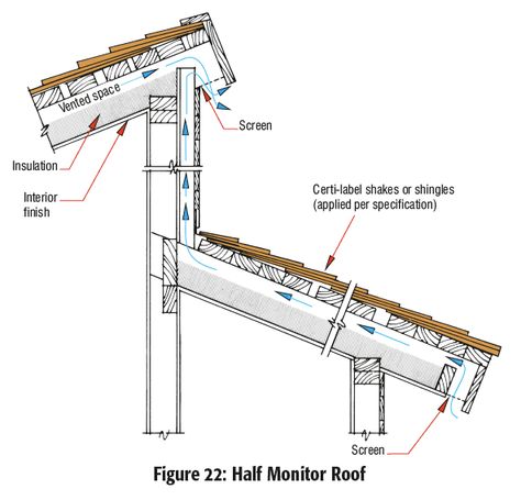 Skillion Roof, Corrugated Metal Roof, Modern Roofing, Roof Construction, Clerestory Windows, Roof Architecture, Shed Roof, Roof Structure, Roof Detail