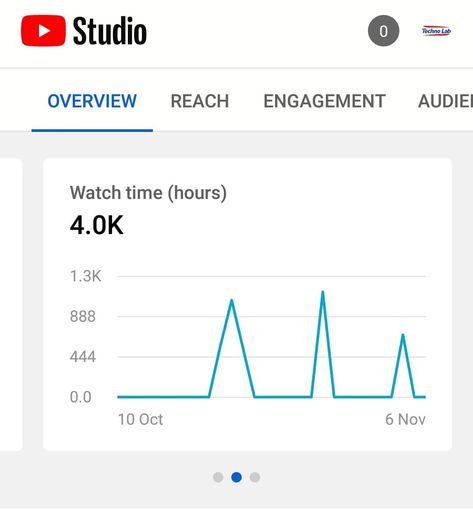 Youtube monetization service 1 K Subscribers Youtube, Manifesting Youtube Channel, Youtube Channel Success, Successful Youtube Channel Vision Board, Youtube Goals Vision Board, 2023 Vision Board Youtube, 1k On Youtube, Youtube Channel Goals, 1 Million Subscribers Youtube Aesthetic