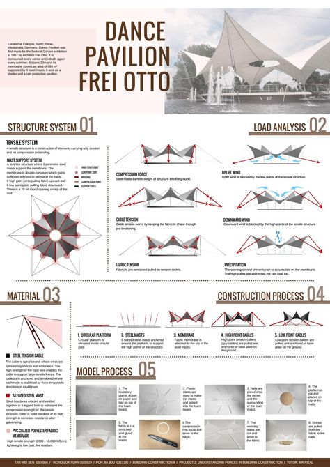 Croquis, Pavilion Architecture, Dating Outfit, Membrane Structure, Tensile Structures, Concept Models Architecture, Architecture Presentation Board, Pavilion Design, Conceptual Architecture