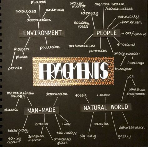 Lana Del Rey, Gcse Fragments Mindmap, Photography Gcse Mindmap, Mindmaps Art A Level, Gcse Textiles Mindmap, Fragmentation Photography Gcse, Fantastic And Strange Gcse Art Mind Map, Fragments Mind Map, Fragments Graphic Design
