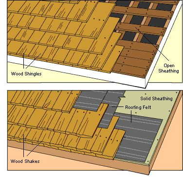 wood-shingle-roofing-diagram Shake Roofing, Tin Roofing, Covered Patio Ideas, Glass Roofing, Roofing Styles, Roofing Colors, Roofing Design, Wooden Roof, Roofing Tiles