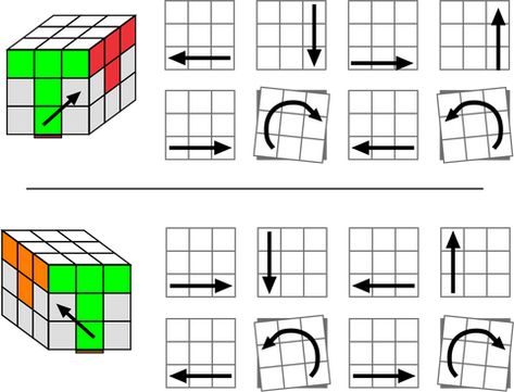 How to solve a Rubik’s cube | Step by Step Instructions | 5 Easy Steps Rubik’s Cube, Rubics Cube Solution, Rubric Cube, Solving A Rubix Cube, Rubik's Cube Solve, Rubiks Cube Algorithms, Rubiks Cube Patterns, Rubiks Cube Solution, Rubicks Cube