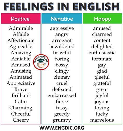 List of Feelings in English! Learning emotions vocabulary is very useful it helps in elaborating your feeling of happiness, joy, sorrow, sadness, and many other feelings and emotions. A Feeling can be negative or positive depending on the situation. List of Feelings in English Here is a big list of different types of feeling in […] The post List of Feelings in English – Infographics and PDF appeared first on 𝔈𝔫𝔤𝔇𝔦𝔠. Other Words For Interesting, Feelings In English, List Of Feelings, Emotions Vocabulary, Learning Emotions, Feeling Words, English Synonyms, Feeling Words List, English Journal