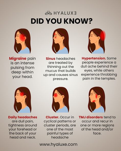 Types of Headaches, tag someone who finds this useful 💜 Follow us @hyaluxe for daily information like this #headache #migraines #magnesium Daily Headaches, Migraine Pain, Headache Types, Sinus Headache, Head And Neck, Tag Someone Who, Migraine, Tag Someone, Headache