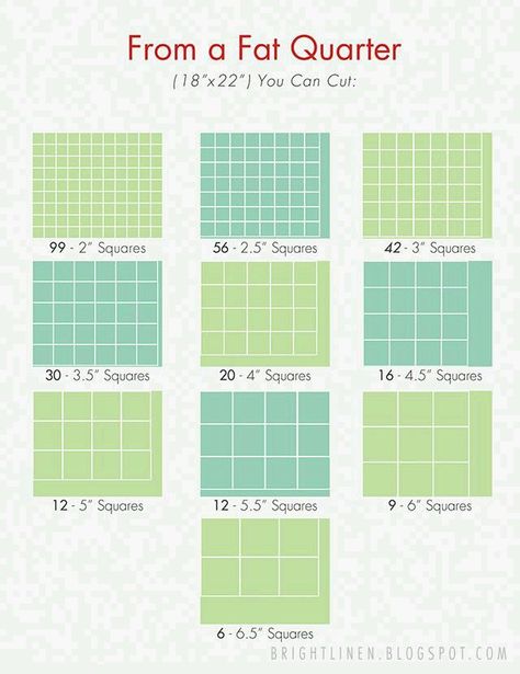 Quilt Size Charts, Colchas Quilting, Quilting Math, Quilt Modernen, Folding Origami, Fat Quarter Quilt, Quilting Tools, Quilting For Beginners, Quilting Techniques