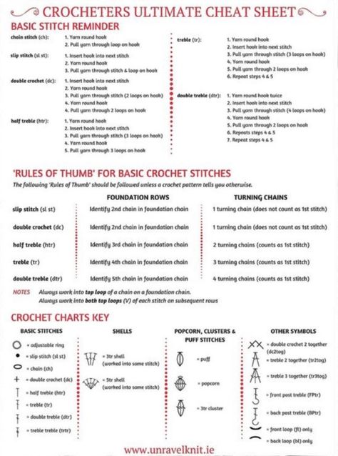 Crochet Tips and Trickssource: Unravelknit A few people have... Ruffle Yarn Crochet Patterns, Stitches Reference, Crochet Quilts, Crochet Stitches Symbols, Retro Crochet, Crochet Stitches Guide, Crochet Symbols, Prayer Shawl, Crochet Tips