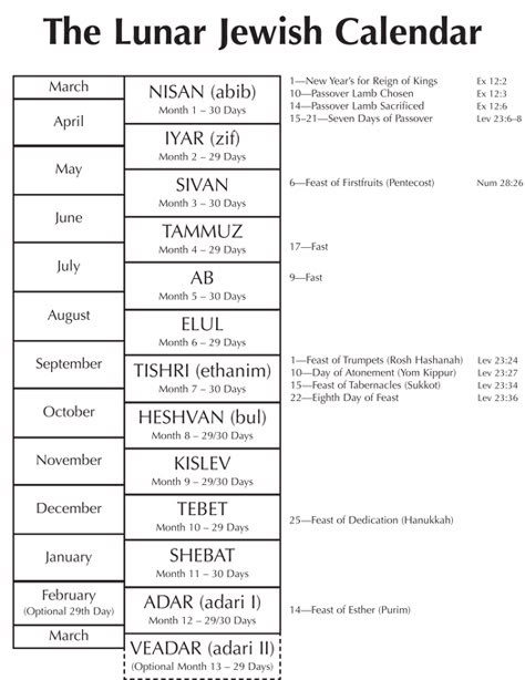 Hebrew Months, Hebrew Language Words, Bible Timeline, Torah Study, Jewish Calendar, Revelation Bible, Learn The Bible, Personal Bible Study, Bible Study Topics