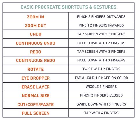 10 Essential Procreate Tips Every Illustrator Needs to Know — Basic Gestures Procreate App Tutorial, Drawing Apps, Digital Art Tutorial Beginner, Palette Organizer, Procreate Tips, Procreate Ipad Tutorials, Drawing Software, Ipad Tutorials, Adobe Fresco