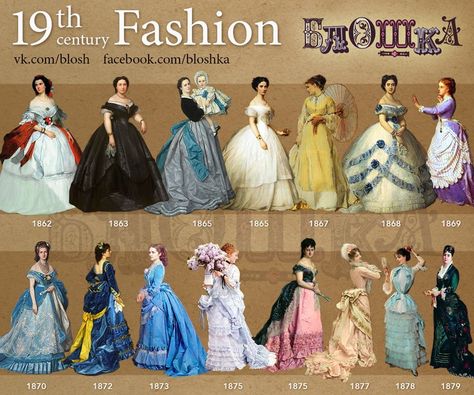 Historical Accuracy Reincarnated — 19th Century Fashion Source Fashion History Timeline, Era Victoria, Decades Fashion, Fashion Through The Decades, Costume Carnaval, Fashion Timeline, 1800s Fashion, 19th Century Fashion, History Fashion