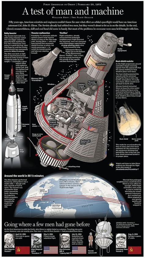 Teknologi Futuristik, Mars Mission, Apollo Space Program, Project Mercury, Nasa Space Program, John Glenn, Astronomy Facts, Space Facts, Space Rocket