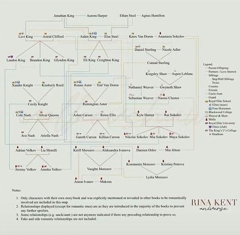 Legacy Of Gods Family Tree, Rina Kent Universe Reading Order, Royal Elite Series Rina Kent Family Tree, Elsa And Aiden Rina Kent, Rina Kent Books Order, Rina Kent Author, Rina Kent Universe, Rina Kent Family Tree, Rina Kent Books Aesthetic