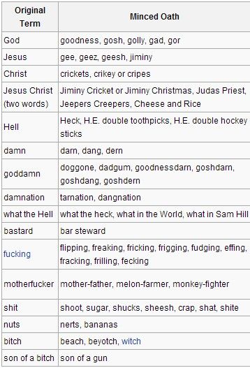 Funny Curse Word Replacements, Swearing Words In English, Curse Words In English, Stop Cursing Quotes, Words To Replace Curse Words, How To Stop Cursing Words, Alternatives To Swear Words, Funny Words To Say Instead Of Swearing, Roblox Swear Words